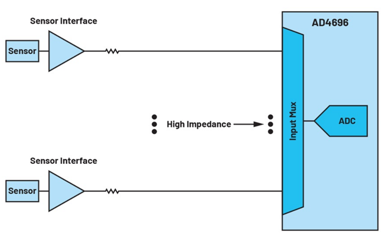 如何利用輸入高阻技術來降低解決方案的功耗并減小尺寸？
