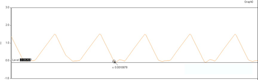開關(guān)電源的工作模式CCM、BCM、DCM