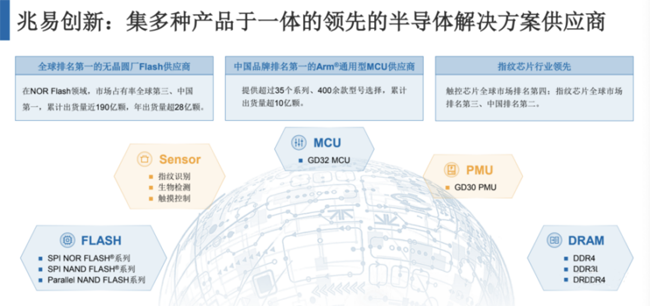 兆易創(chuàng)新：進軍模擬芯片，瞄準電源芯片PMIC和DC/DC等