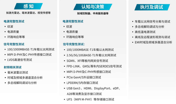 汽車行業(yè)技術(shù)創(chuàng)新的核心是三大發(fā)展趨勢：電氣化和電池、聯(lián)網(wǎng)汽車及其后續(xù)數(shù)據(jù)、自動化。在上一篇文章中，我們討論了電氣化和電池，以及一次充電增加容量和續(xù)航里程的關(guān)鍵挑戰(zhàn)。在這篇文章中，我們將介紹智能網(wǎng)聯(lián)汽車，它在車輪上創(chuàng)建了一個自動數(shù)據(jù)中心。