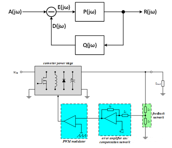 【泰享實(shí)測之水哥秘笈】： 電源測試的人間煙火，深入淺出談環(huán)路響應(yīng)測試！
