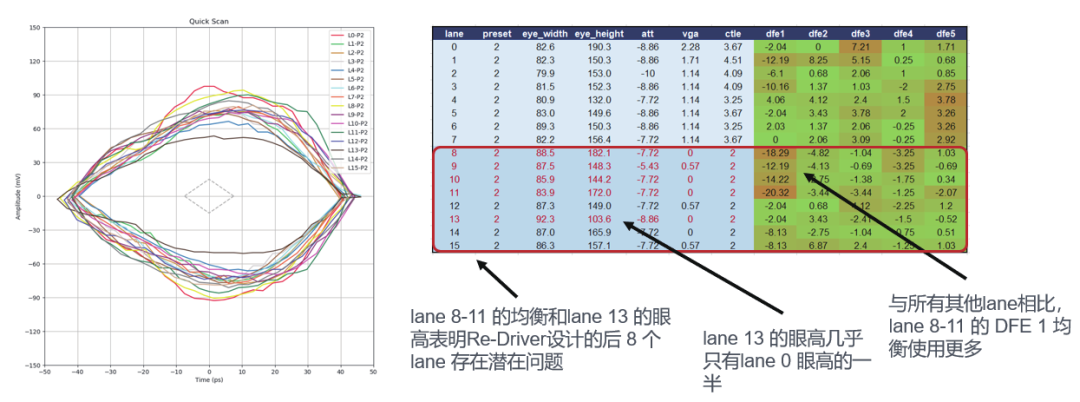 如何更高效、更準(zhǔn)確地測(cè)試驗(yàn)證帶有Redriver的PCIe鏈路？