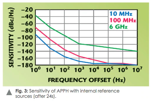 測量信號源相位噪聲 測量信號源相位噪聲