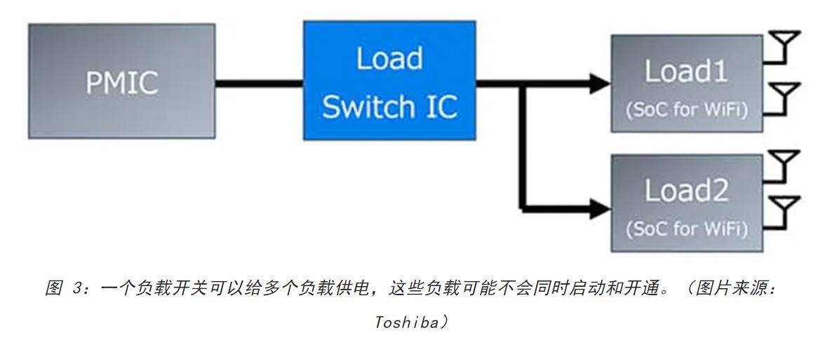 電源軌難管理？試試這些新型的負載開關 IC！