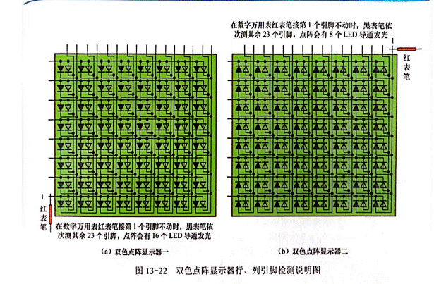 雙色LED點陣顯示器行、列引腳的識別與檢測