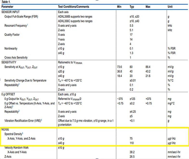 加速度傳感器不好選型？看這6個(gè)重要參數(shù)！