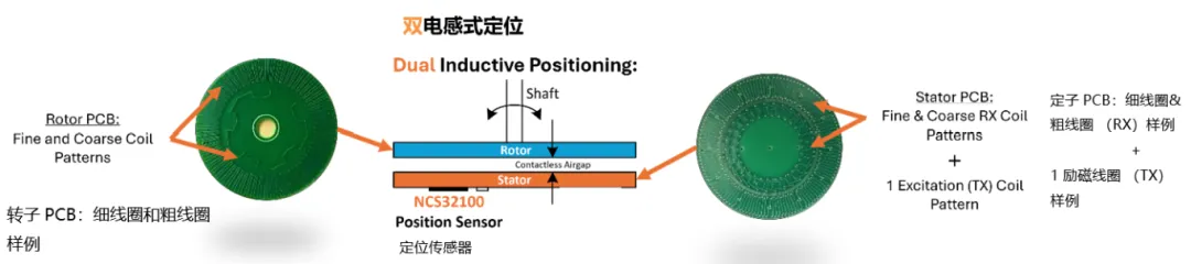 要求苛刻的工業(yè)應(yīng)用，為什么建議選電感式傳感器？