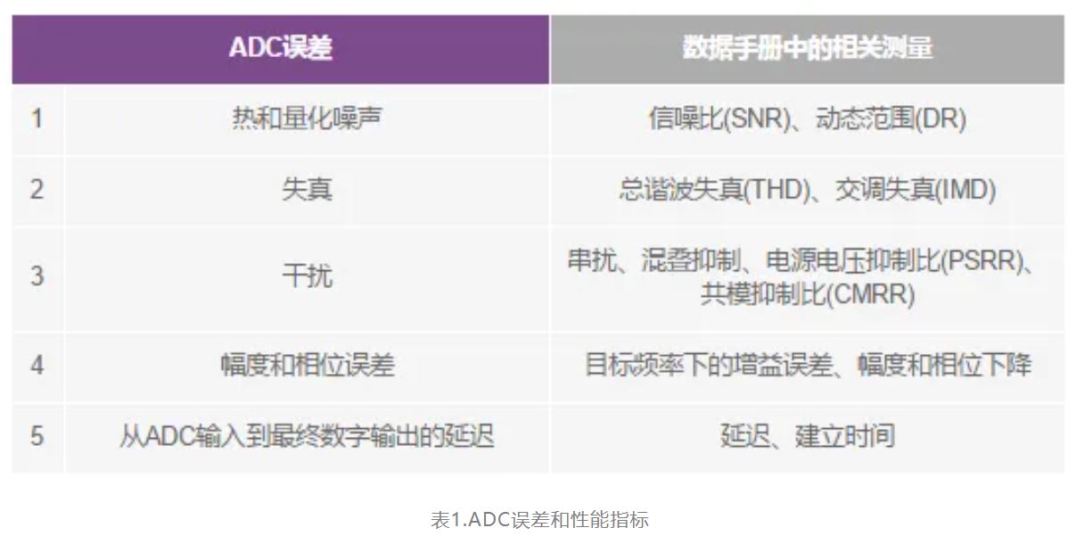 從噪聲抑制到功耗優(yōu)化:CTSD如何重塑現(xiàn)代信號鏈架構(gòu) 從噪聲抑制到功耗優(yōu)化:CTSD如何重塑現(xiàn)代信號鏈架構(gòu)