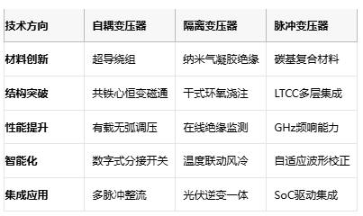 電磁拓撲的三種路徑：自耦、隔離與脈沖變壓器核心技術解密