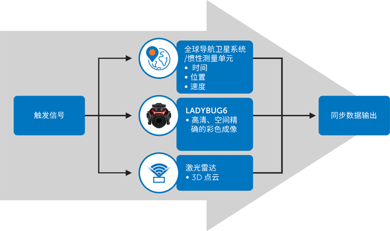 超越分辨率！解鎖移動測繪相機(jī)系統(tǒng)的關(guān)鍵密碼