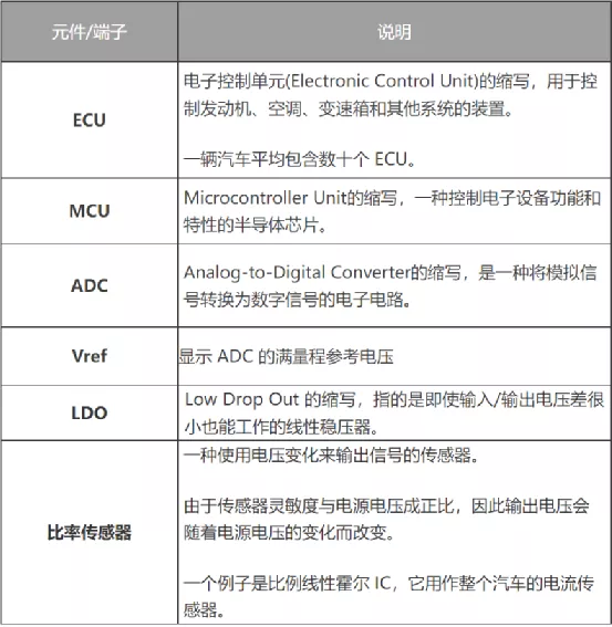 什么是電壓跟蹤器？