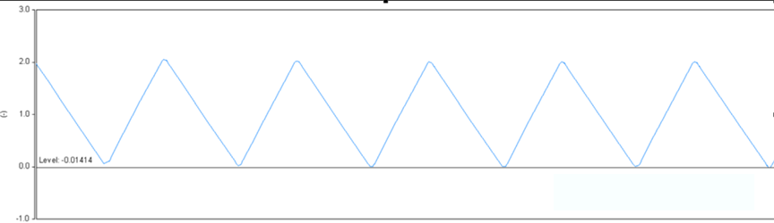 開關(guān)電源的工作模式CCM、BCM、DCM