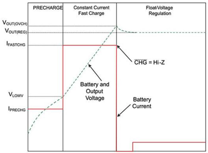 使用專用充電器來充分發(fā)揮磷酸鐵鋰電池的優(yōu)勢 使用專用充電器來充分發(fā)揮磷酸鐵鋰電池的優(yōu)勢