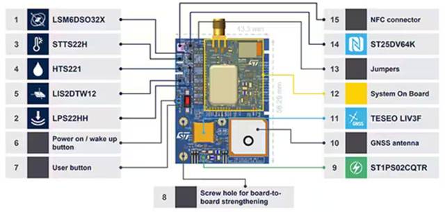 如何設(shè)計(jì)用于牲畜監(jiān)測(cè)、車隊(duì)管理和工業(yè) 4．0 物流的多重連接跟蹤系統(tǒng)