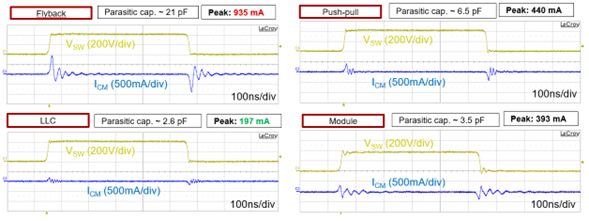 隔離偏置變壓器寄生電容如何影響 EMI 性能 隔離偏置變壓器寄生電容如何影響 EMI 性能