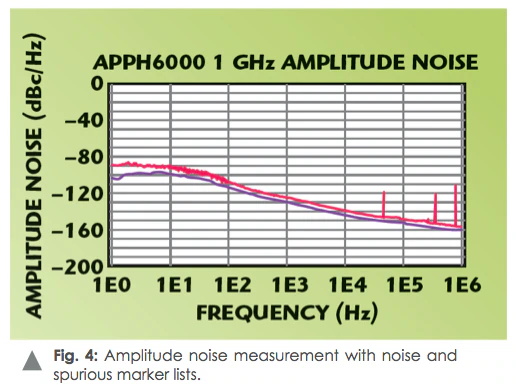 測量信號源相位噪聲 測量信號源相位噪聲