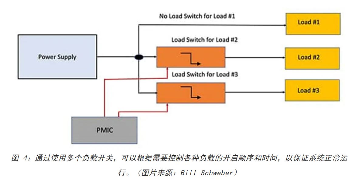 電源軌難管理？試試這些新型的負載開關 IC！
