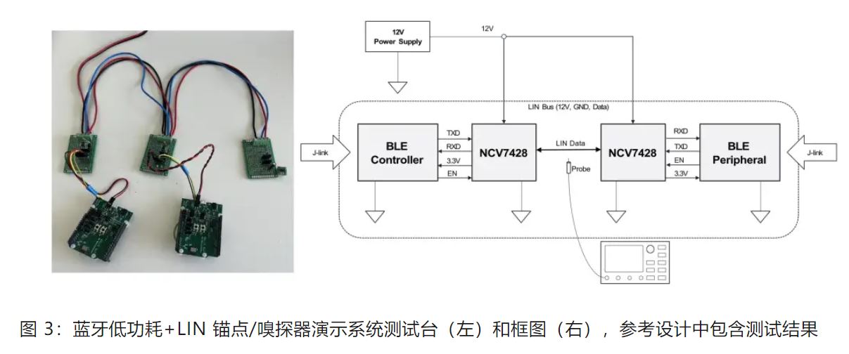 優(yōu)化汽車無鑰匙進入系統(tǒng)，利用藍牙低功耗和LIN技術如何快速實現？