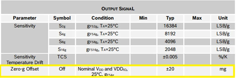加速度傳感器不好選型？看這6個(gè)重要參數(shù)！
