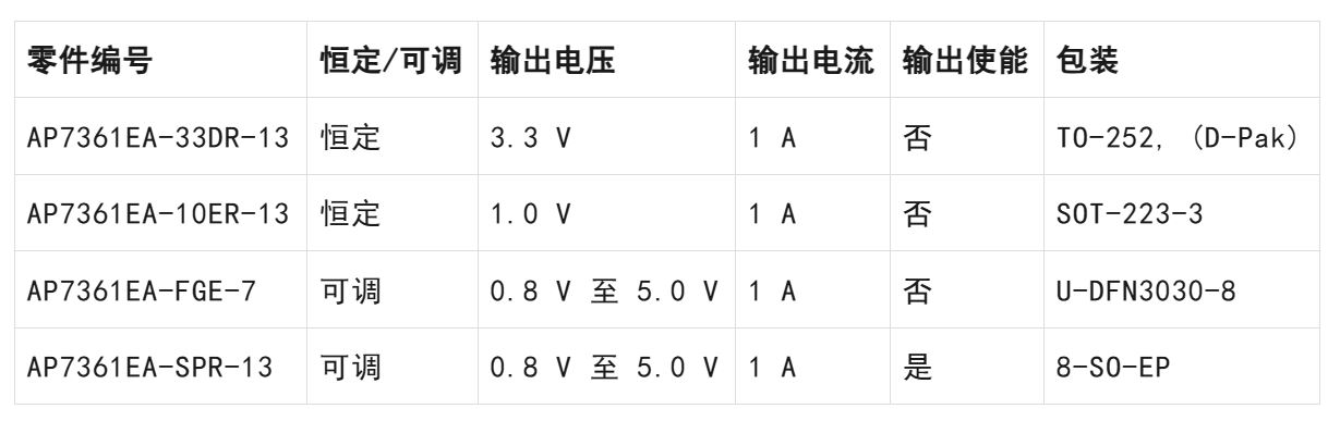 LDO穩(wěn)壓器核心知識點全解析：掌握這些，你就是專家！