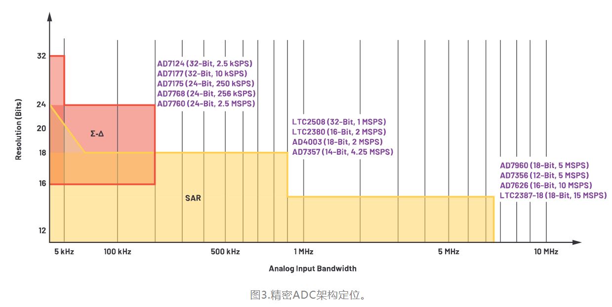 從噪聲抑制到功耗優(yōu)化:CTSD如何重塑現(xiàn)代信號鏈架構(gòu) 從噪聲抑制到功耗優(yōu)化:CTSD如何重塑現(xiàn)代信號鏈架構(gòu)