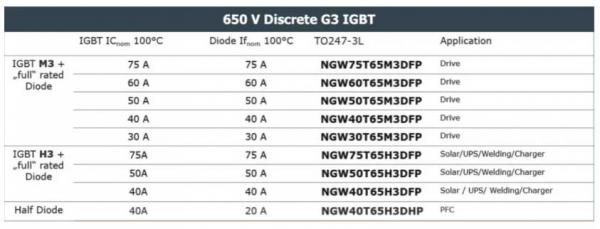 能效升級(jí)新引擎！拆解IGBT的三大技術(shù)優(yōu)勢(shì)