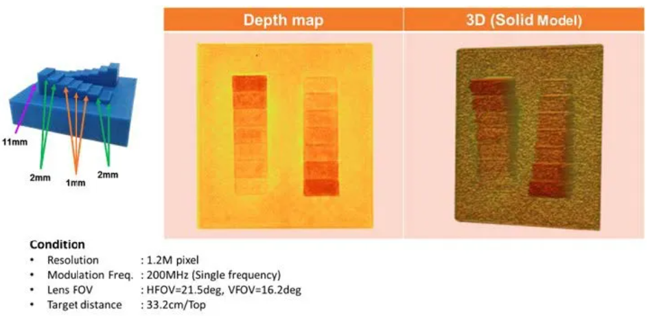 超越視距極限！安森美iToF技術(shù)開啟深度感知新紀(jì)元