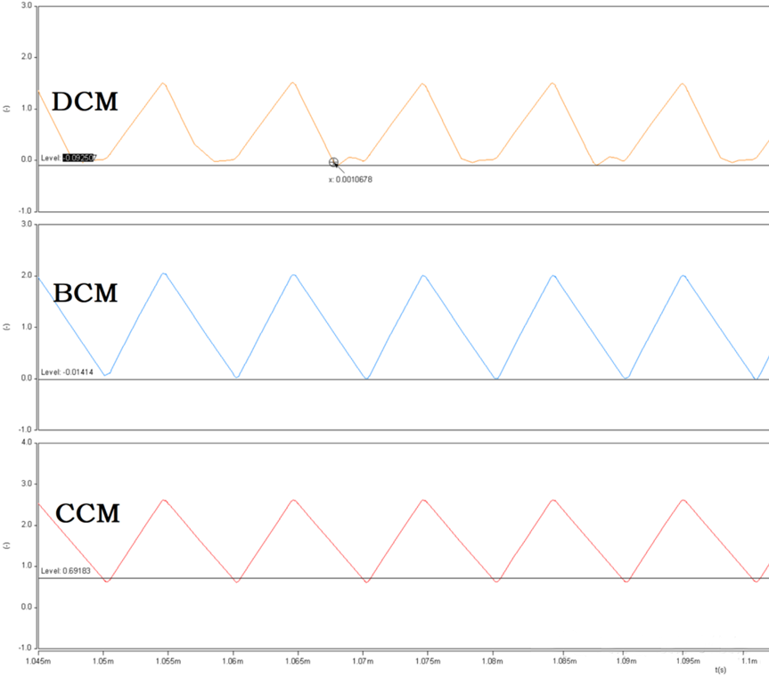 開關(guān)電源的工作模式CCM、BCM、DCM