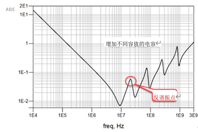 一張圖搞懂為什么去耦電容要好幾種容值？