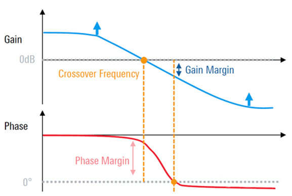 【泰享實(shí)測之水哥秘笈】： 電源測試的人間煙火，深入淺出談環(huán)路響應(yīng)測試！