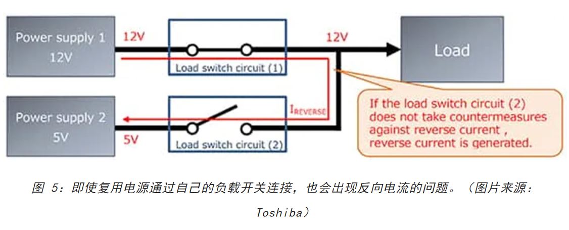 電源軌難管理？試試這些新型的負載開關 IC！