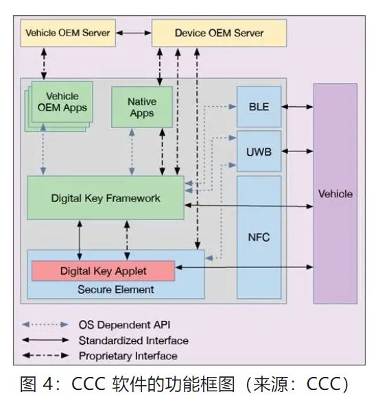 優(yōu)化汽車無鑰匙進入系統(tǒng)，利用藍牙低功耗和LIN技術如何快速實現？
