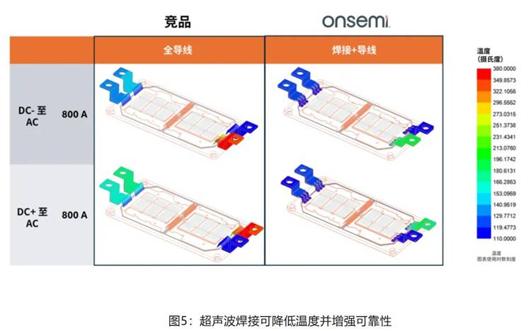 在逆變器應(yīng)用中提供更高能效，這款I(lǐng)GBT模塊了解一下