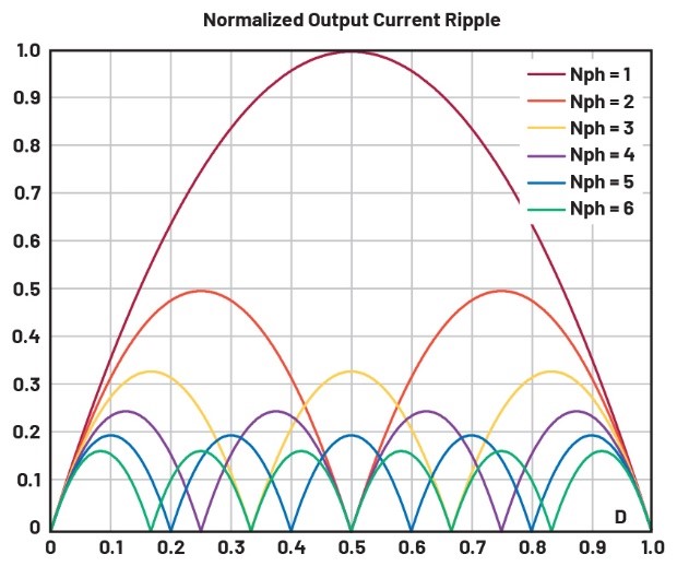 深入分析帶耦合電感多相降壓轉(zhuǎn)換器的電壓紋波問題 深入分析帶耦合電感多相降壓轉(zhuǎn)換器的電壓紋波問題