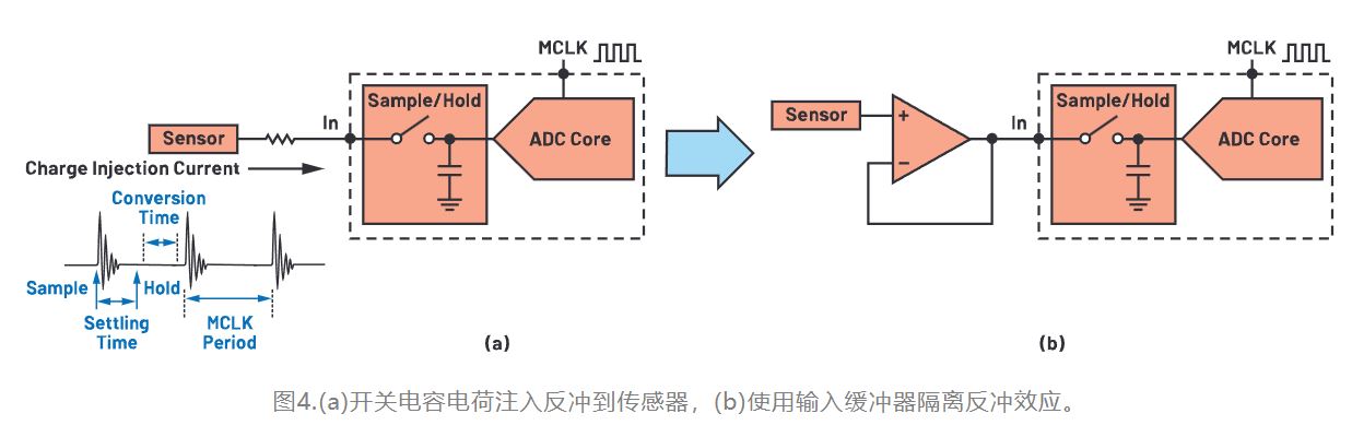 從噪聲抑制到功耗優(yōu)化:CTSD如何重塑現(xiàn)代信號鏈架構(gòu) 從噪聲抑制到功耗優(yōu)化:CTSD如何重塑現(xiàn)代信號鏈架構(gòu)