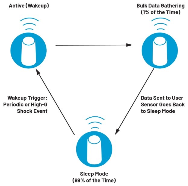 智能無線工業(yè)傳感器設(shè)計完全指南 智能無線工業(yè)傳感器設(shè)計完全指南