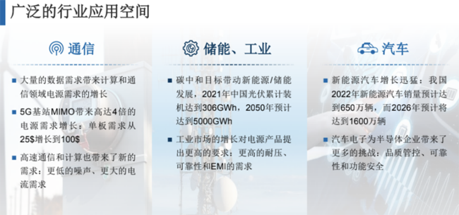 兆易創(chuàng)新：進軍模擬芯片，瞄準電源芯片PMIC和DC/DC等