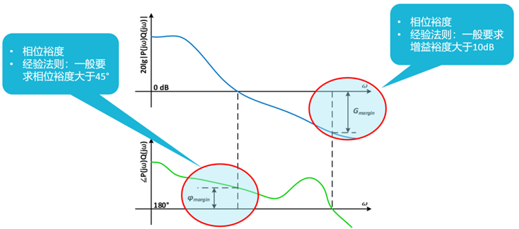 【泰享實(shí)測之水哥秘笈】： 電源測試的人間煙火，深入淺出談環(huán)路響應(yīng)測試！