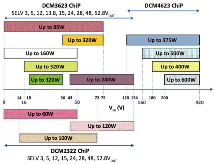 輕量級(jí)的電源系統(tǒng)，該如何設(shè)計(jì)？
