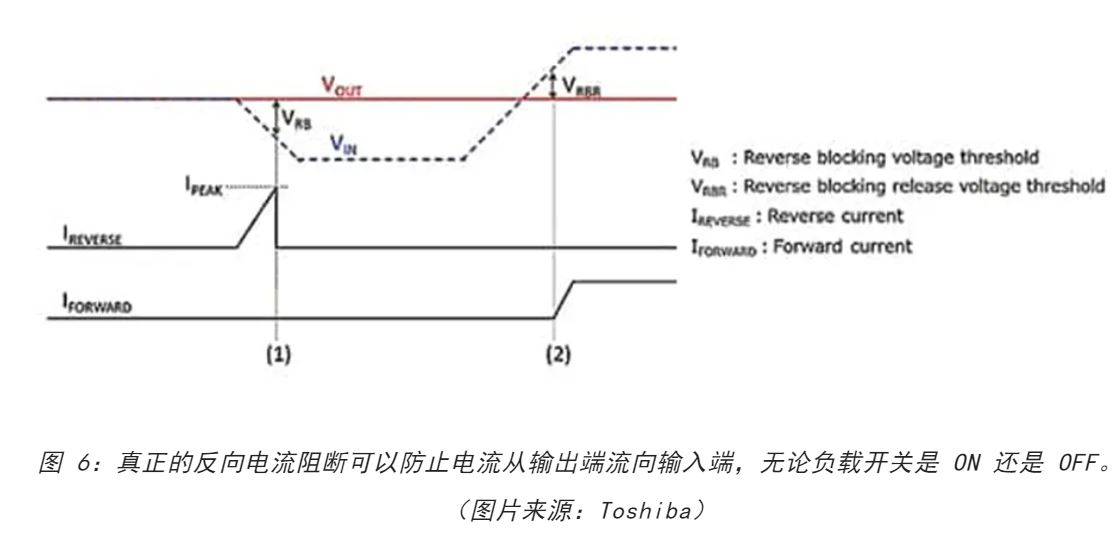 電源軌難管理？試試這些新型的負載開關 IC！