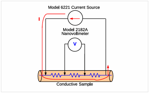 【測(cè)試案例分享】 Keithley電化學(xué)測(cè)試方法與應(yīng)用 【測(cè)試案例分享】 Keithley電化學(xué)測(cè)試方法與應(yīng)用