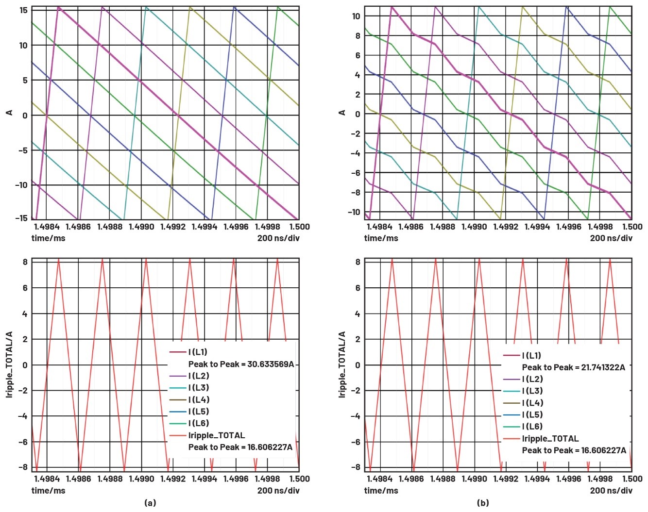 深入分析帶耦合電感多相降壓轉(zhuǎn)換器的電壓紋波問題 深入分析帶耦合電感多相降壓轉(zhuǎn)換器的電壓紋波問題