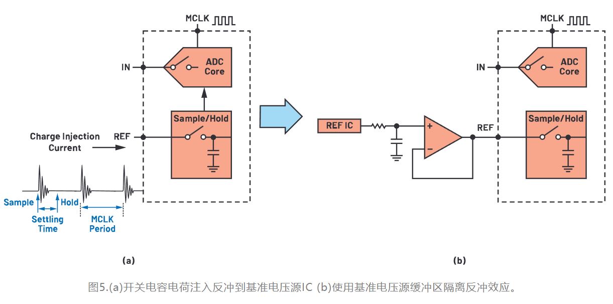 從噪聲抑制到功耗優(yōu)化:CTSD如何重塑現(xiàn)代信號鏈架構(gòu) 從噪聲抑制到功耗優(yōu)化:CTSD如何重塑現(xiàn)代信號鏈架構(gòu)