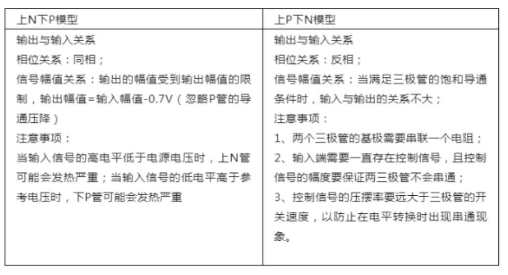 推挽電路的坑，你踩過沒？