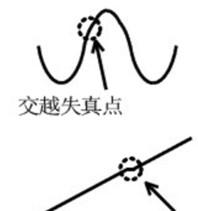 為什么運(yùn)放會(huì)產(chǎn)生交越失真？