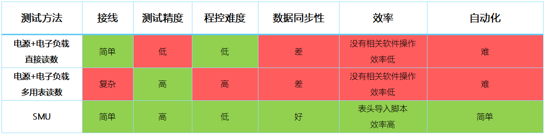 【“源”察秋毫系列】DC-DC電源效率測(cè)試，確保高效能與可靠性的關(guān)鍵步驟
