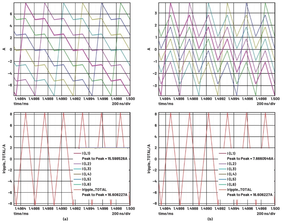 深入分析帶耦合電感多相降壓轉(zhuǎn)換器的電壓紋波問題 深入分析帶耦合電感多相降壓轉(zhuǎn)換器的電壓紋波問題