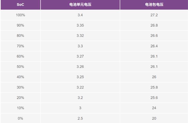 實現(xiàn)更安全、更智能的移動機(jī)器人，BMS系統(tǒng)這樣賦能！