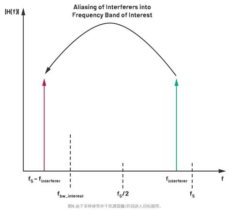 從噪聲抑制到功耗優(yōu)化:CTSD如何重塑現(xiàn)代信號鏈架構(gòu) 從噪聲抑制到功耗優(yōu)化:CTSD如何重塑現(xiàn)代信號鏈架構(gòu)
