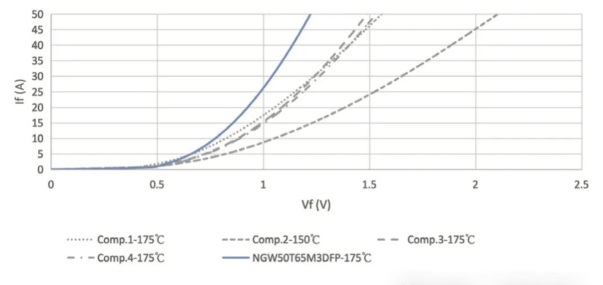 能效升級(jí)新引擎！拆解IGBT的三大技術(shù)優(yōu)勢(shì)